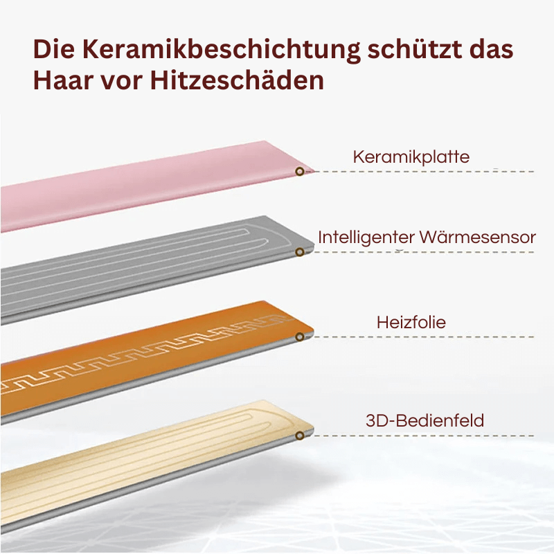 Nivoloo Curls 2 Go - der perfekte Reisebegleiter